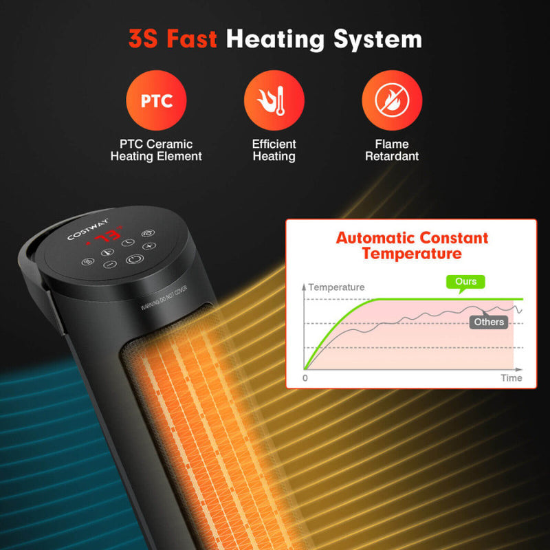1500W PTC Ceramic Electric Space Heater with Remote Control
