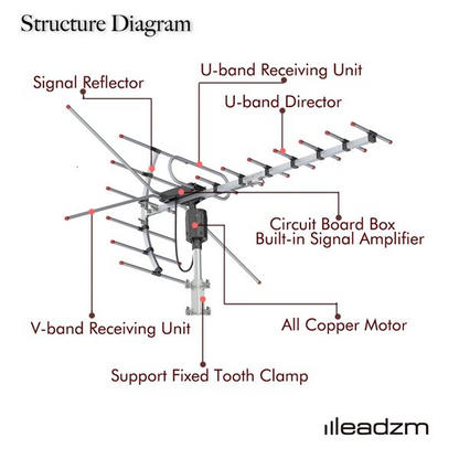 360°Rotation 45-230MHz/470-860MHz 15-22dB Outdoor Antenna